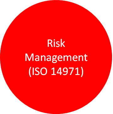 Risk Management Templates (ISO 14971)